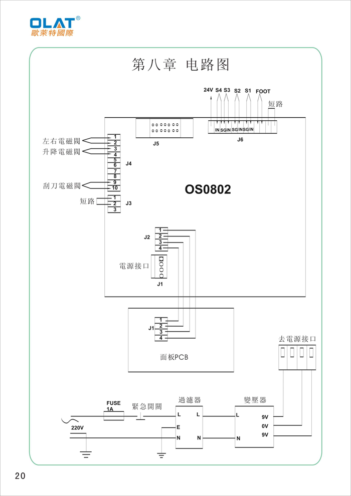 OLAT歐萊特曲面網(wǎng)印機(jī)系列操作手冊