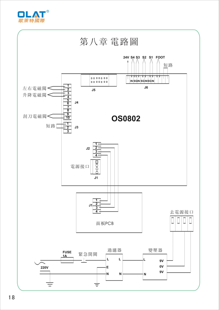 OLAT歐萊特平曲網(wǎng)印機系列操作手冊