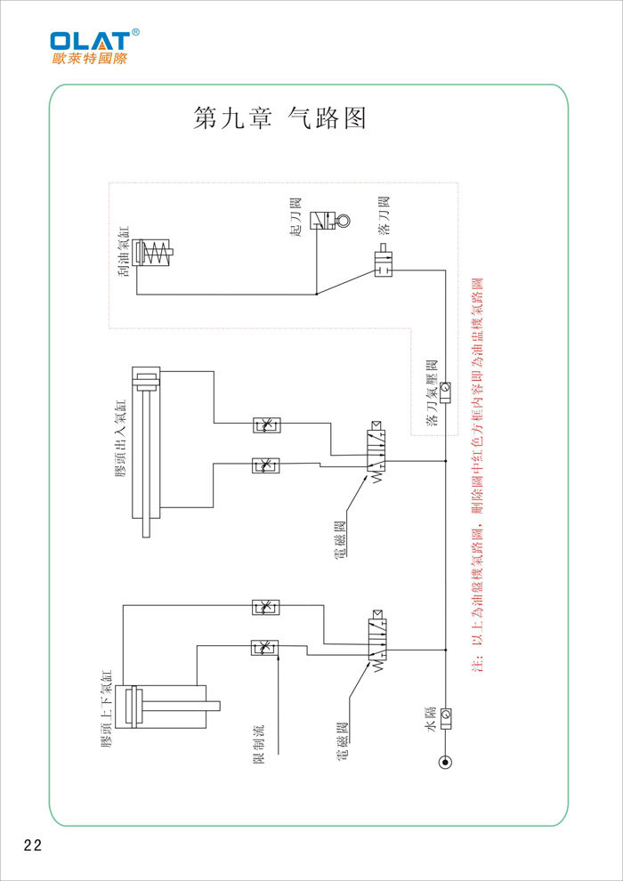 OLAT歐萊特移印機(jī)系列操作手冊(cè)